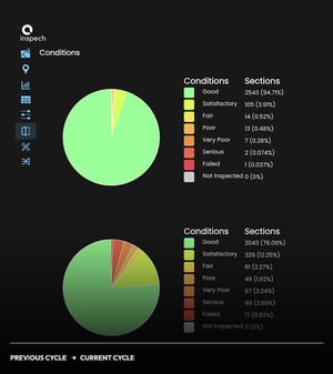 Operational Workflow 4